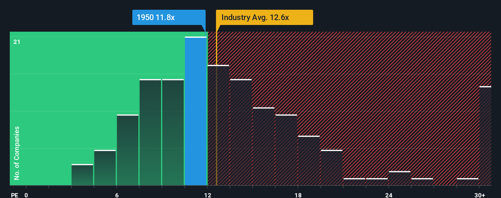 pe-multiple-vs-industry