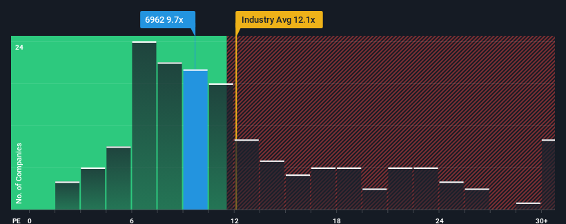 pe-multiple-vs-industry
