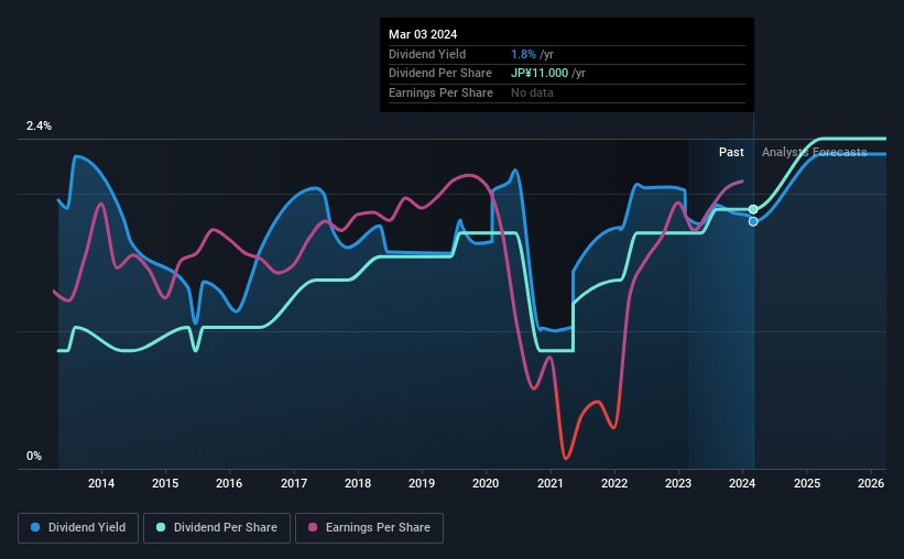 historic-dividend