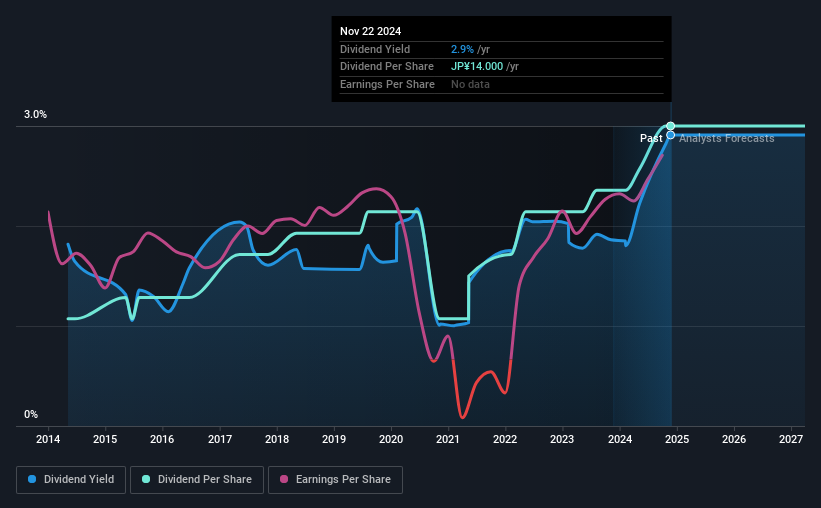 historic-dividend