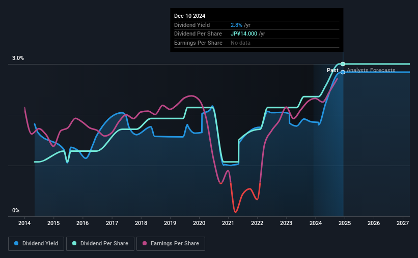 historic-dividend