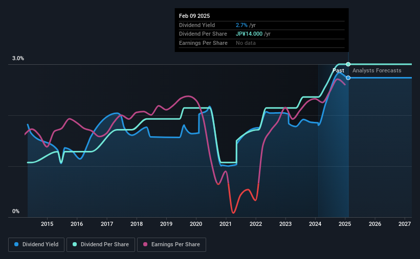 historic-dividend