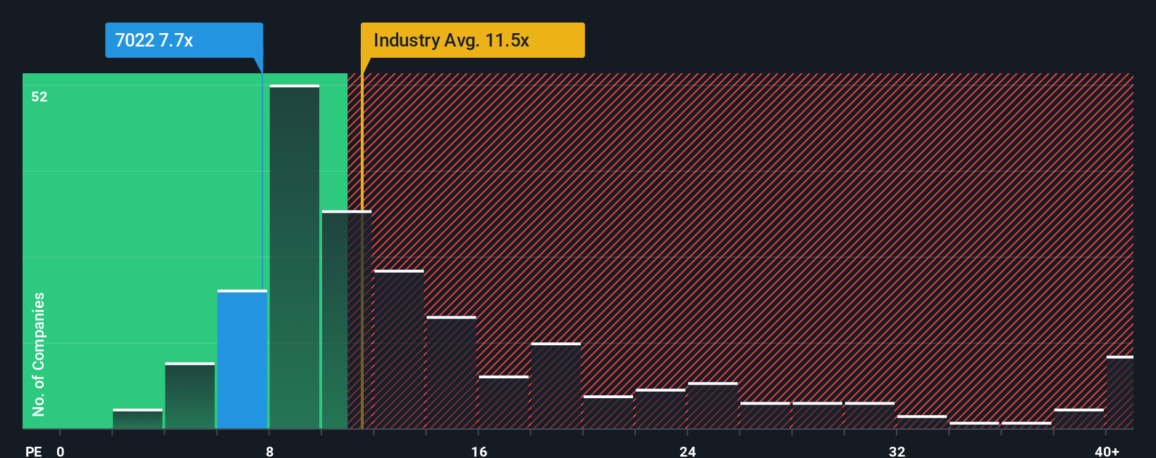 pe-multiple-vs-industry