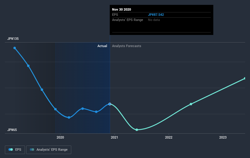 earnings-per-share-growth