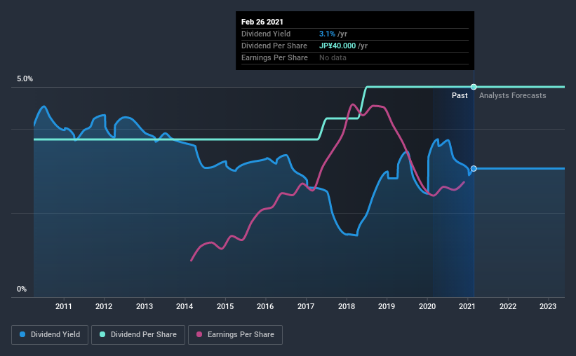 historic-dividend