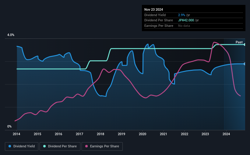 historic-dividend