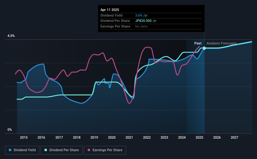 historic-dividend
