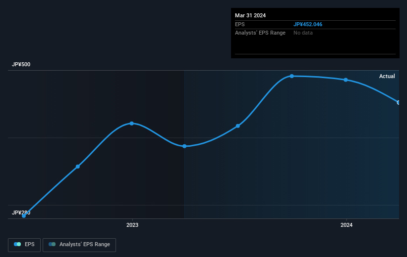 earnings-per-share-growth