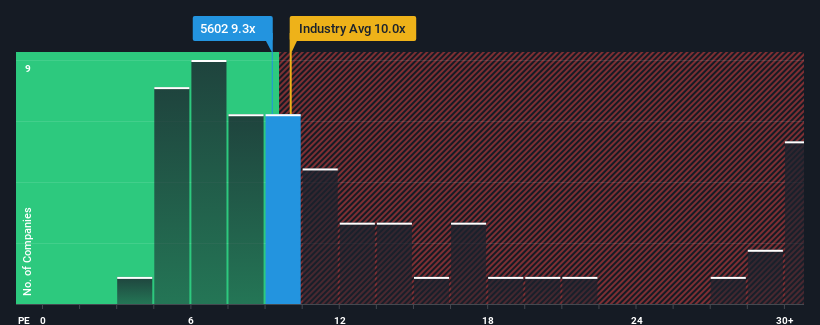 pe-multiple-vs-industry