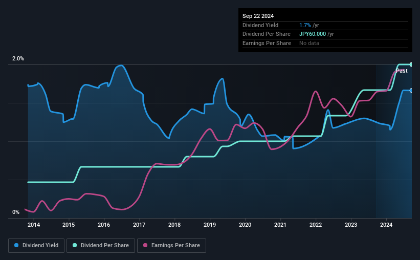 historic-dividend