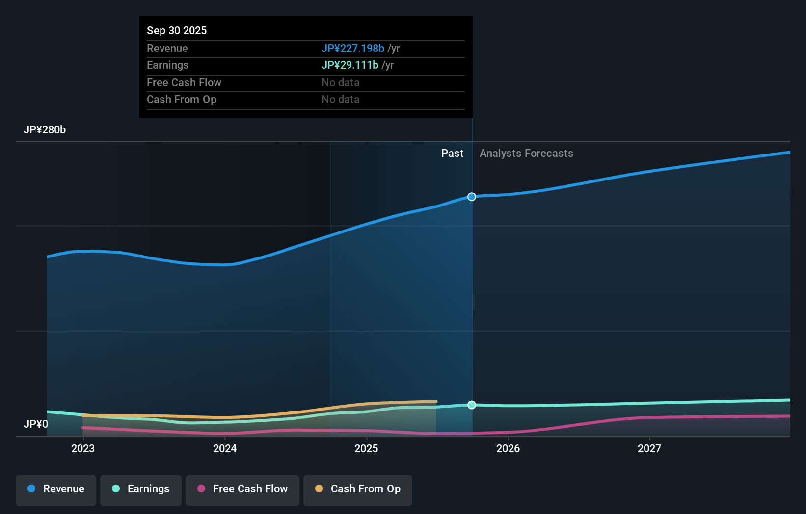 earnings-and-revenue-growth