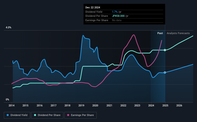 historic-dividend