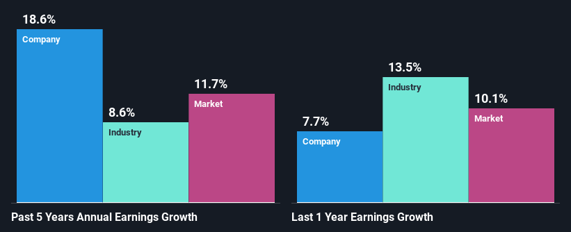 past-earnings-growth