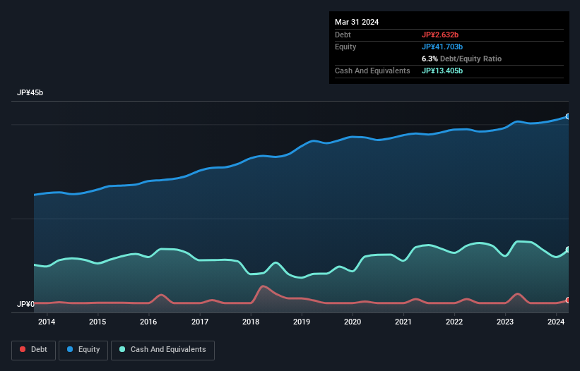 debt-equity-history-analysis