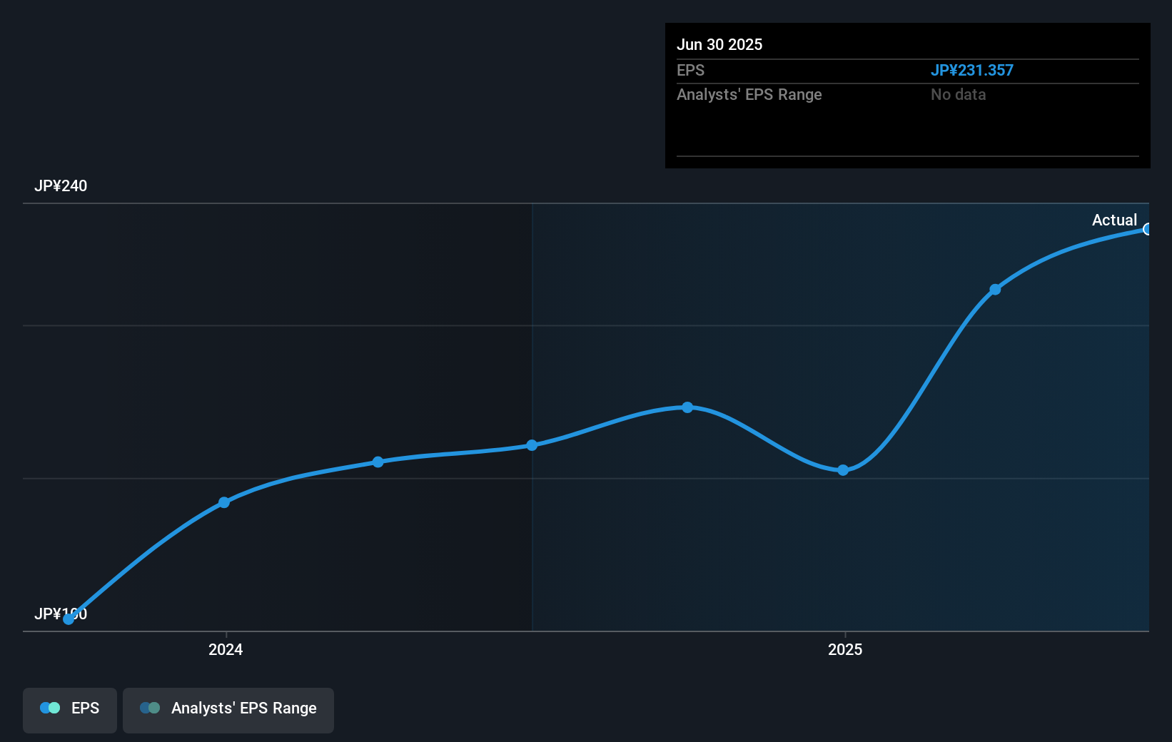 earnings-per-share-growth