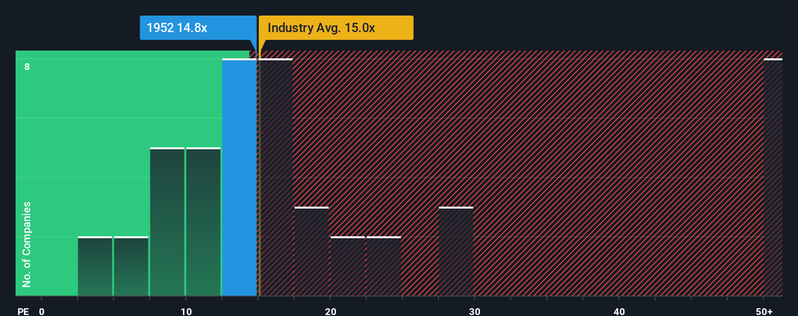 pe-multiple-vs-industry