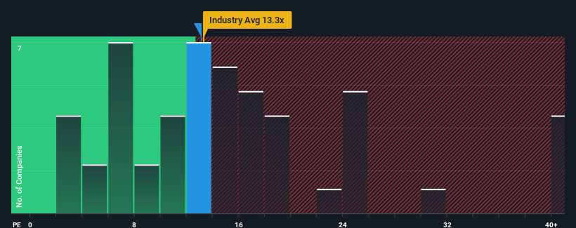 pe-multiple-vs-industry