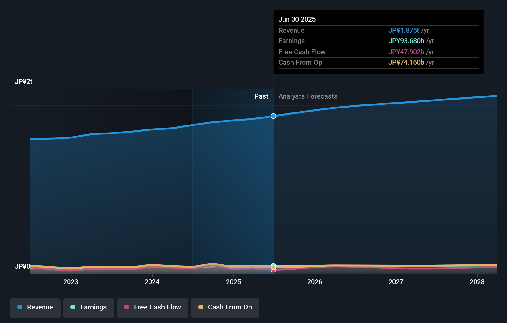 earnings-and-revenue-growth