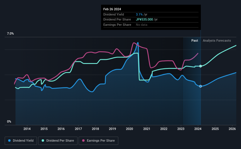 historic-dividend