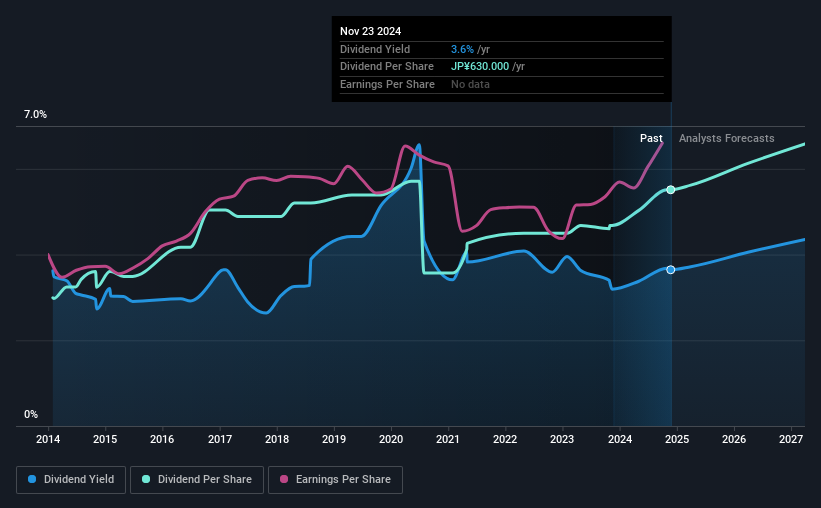 historic-dividend