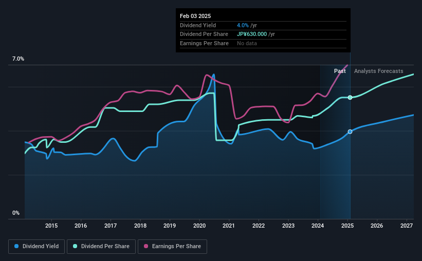 historic-dividend