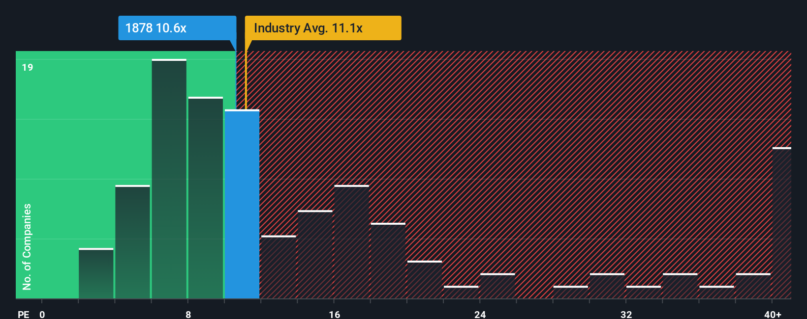 pe-multiple-vs-industry