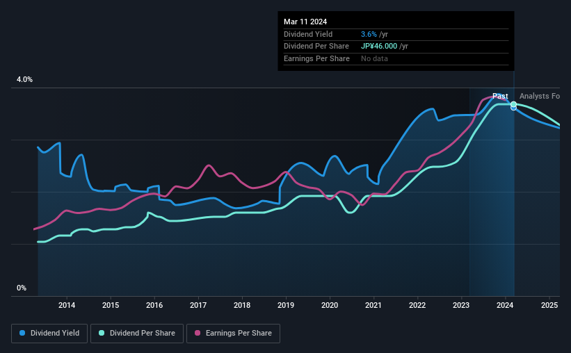 historic-dividend