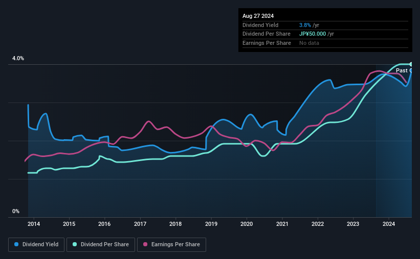 historic-dividend