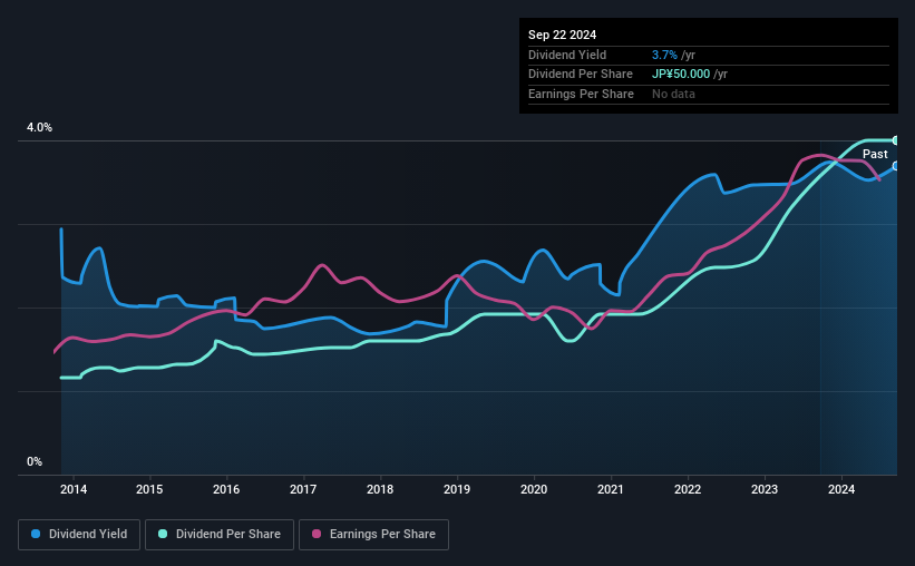 historic-dividend