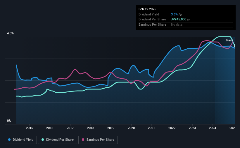 historic-dividend