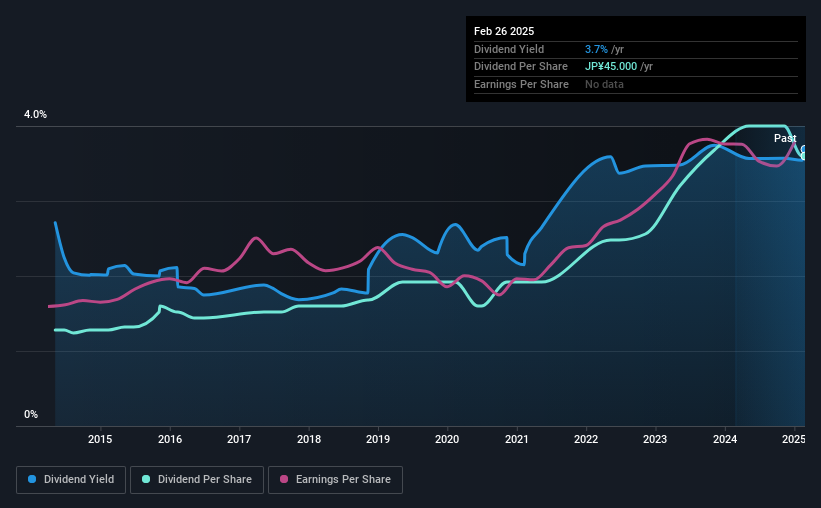 historic-dividend