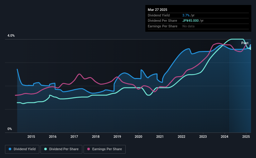 historic-dividend