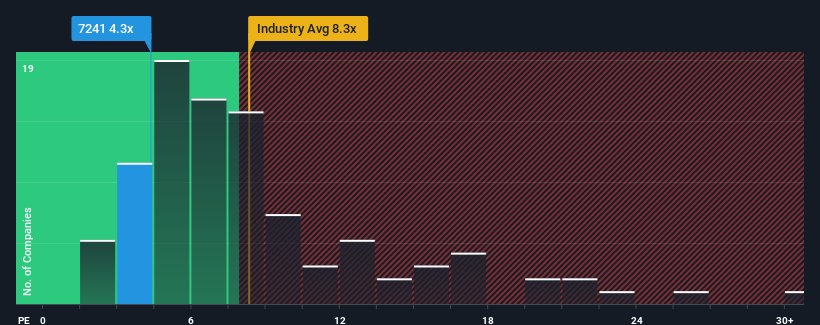 pe-multiple-vs-industry