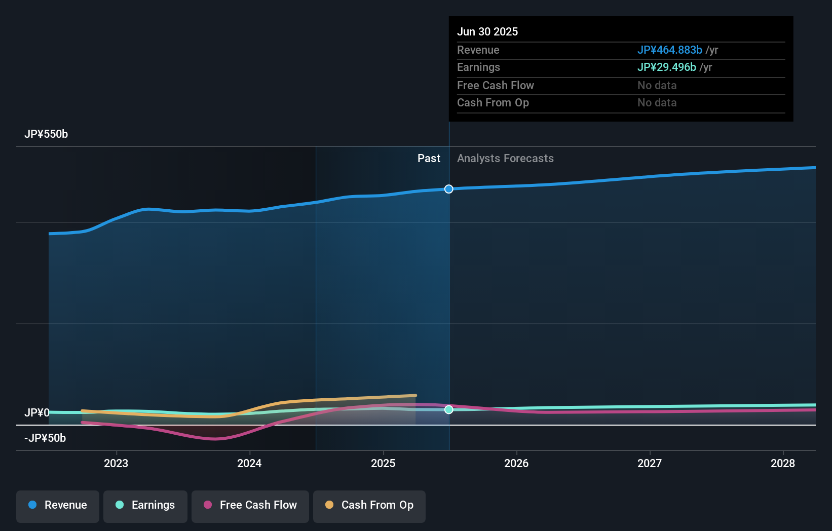 earnings-and-revenue-growth