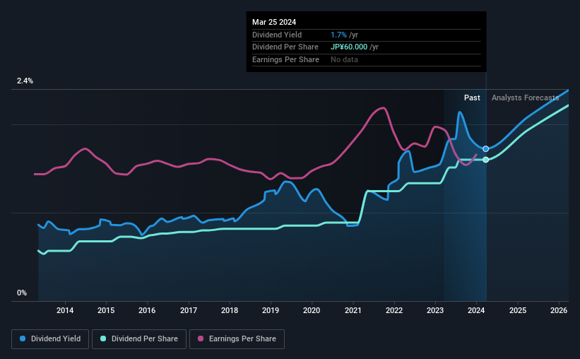 historic-dividend