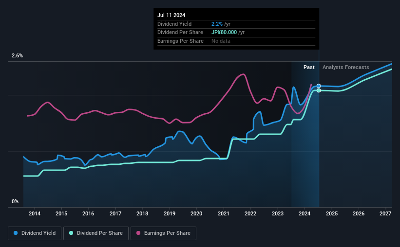 historic-dividend