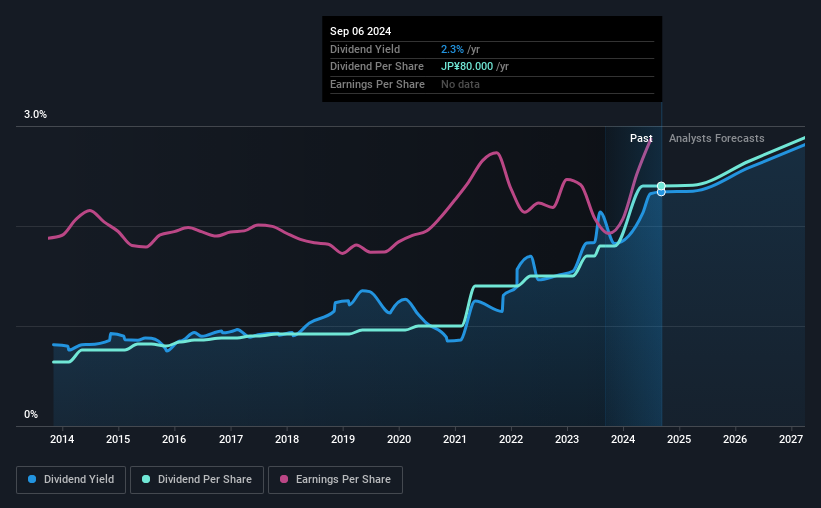 historic-dividend