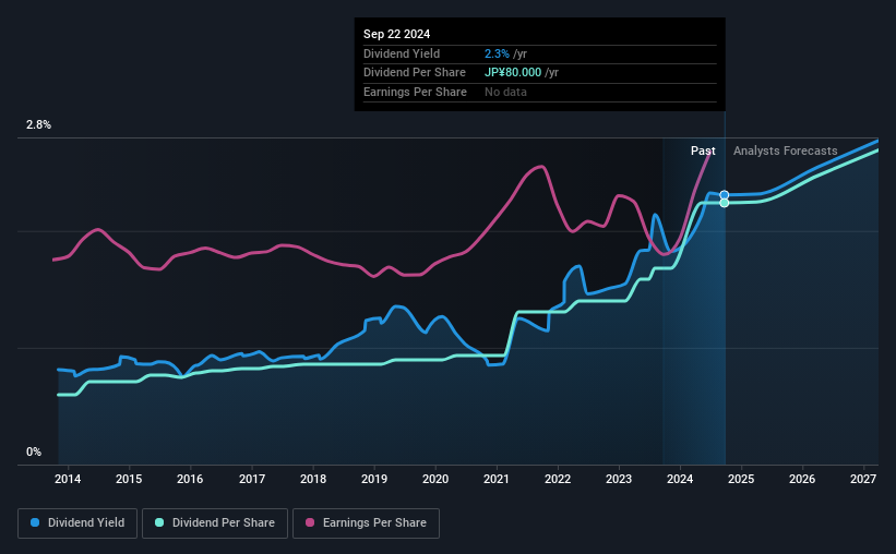 historic-dividend