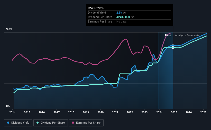 historic-dividend