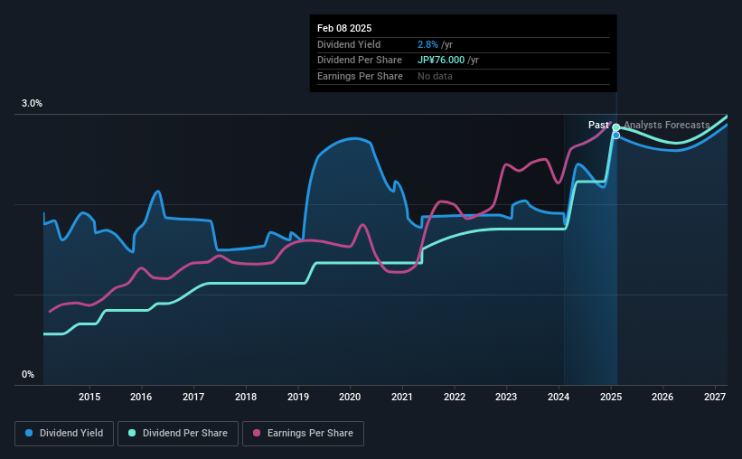 historic-dividend