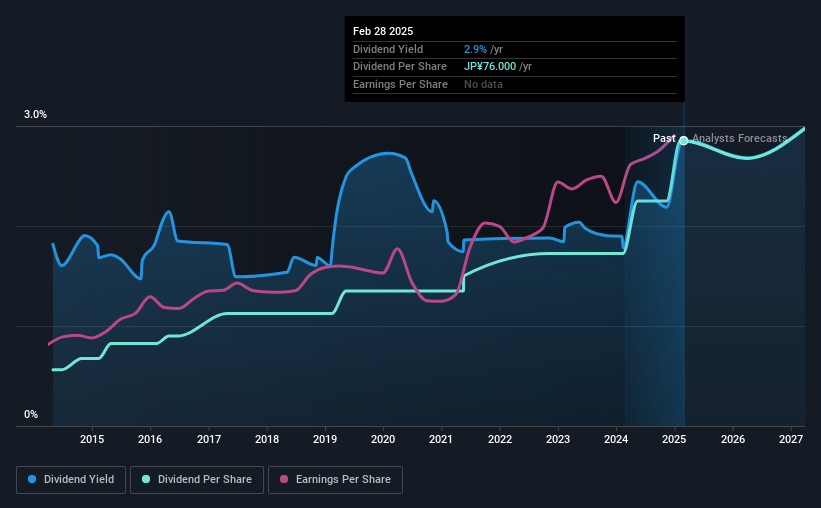 historic-dividend