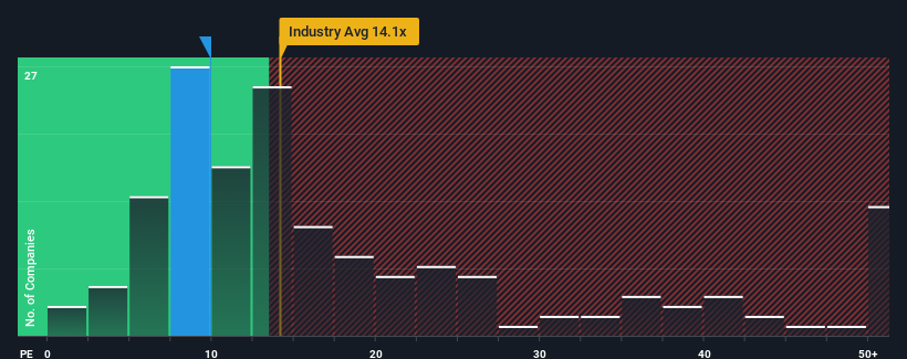 pe-multiple-vs-industry