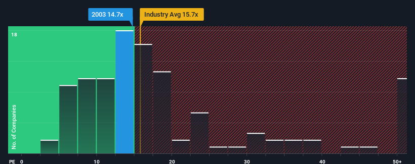 pe-multiple-vs-industry