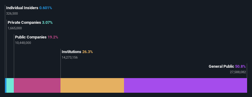 ownership-breakdown