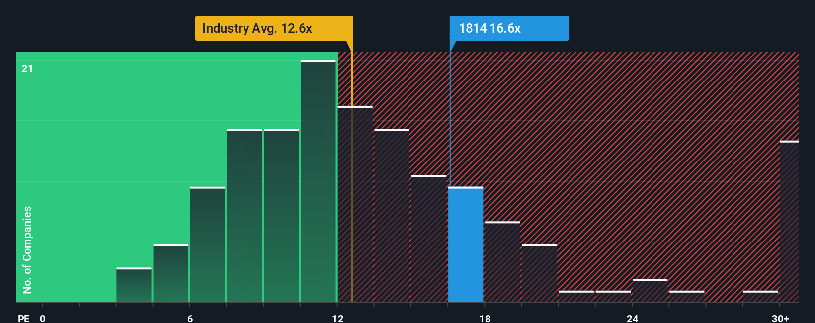 pe-multiple-vs-industry