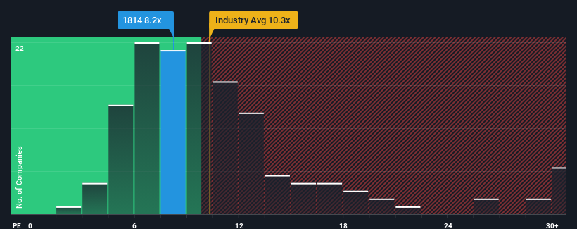 pe-multiple-vs-industry