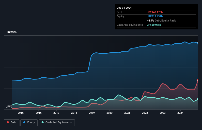 debt-equity-history-analysis