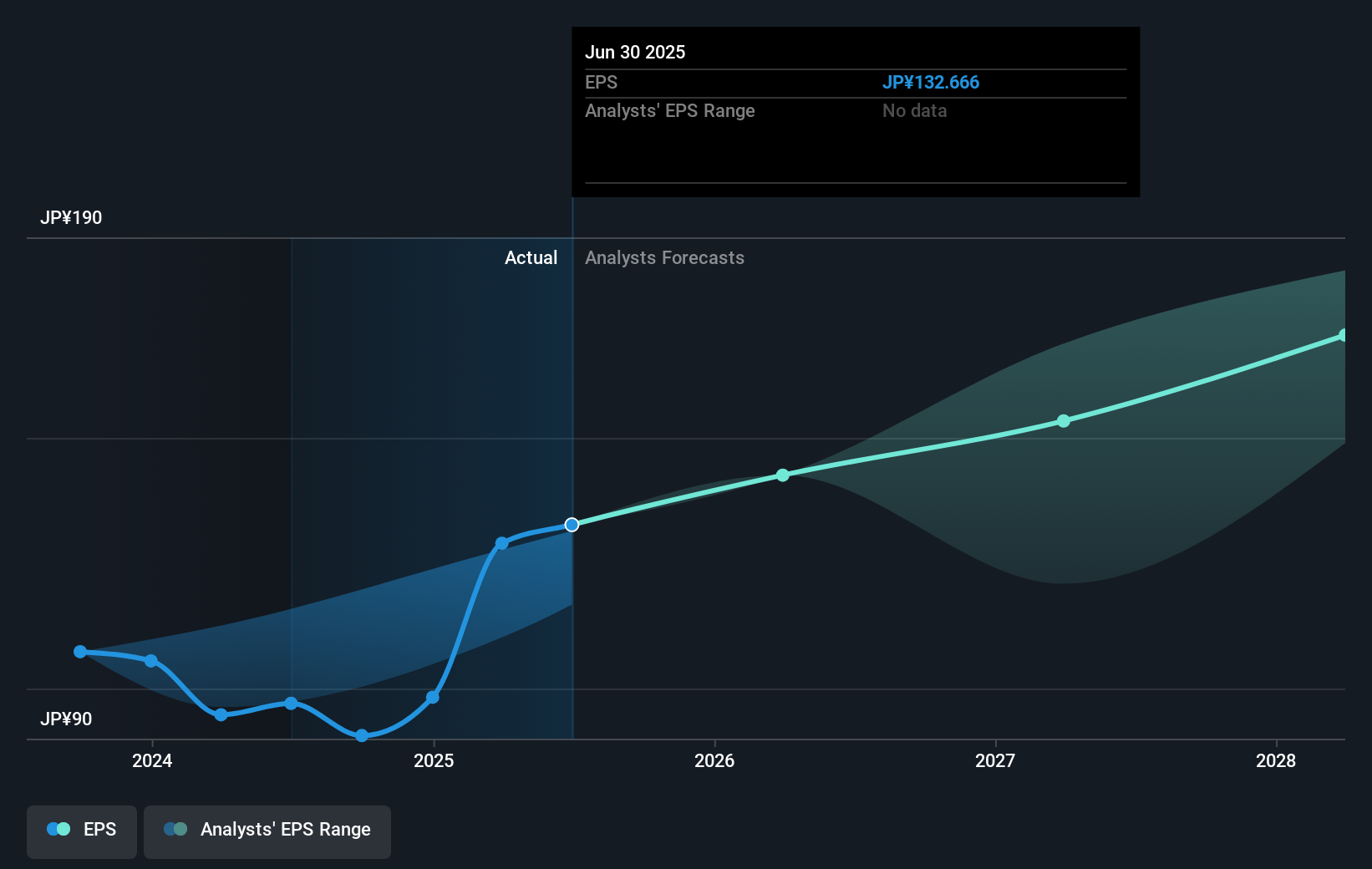 earnings-per-share-growth