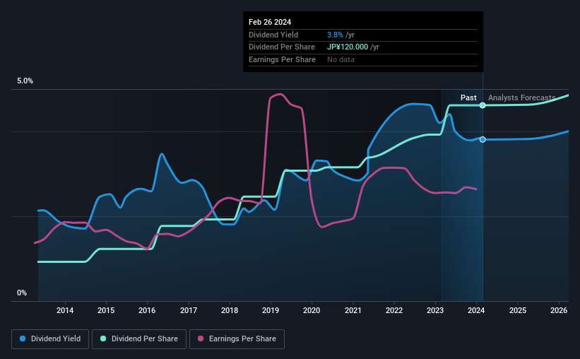 historic-dividend