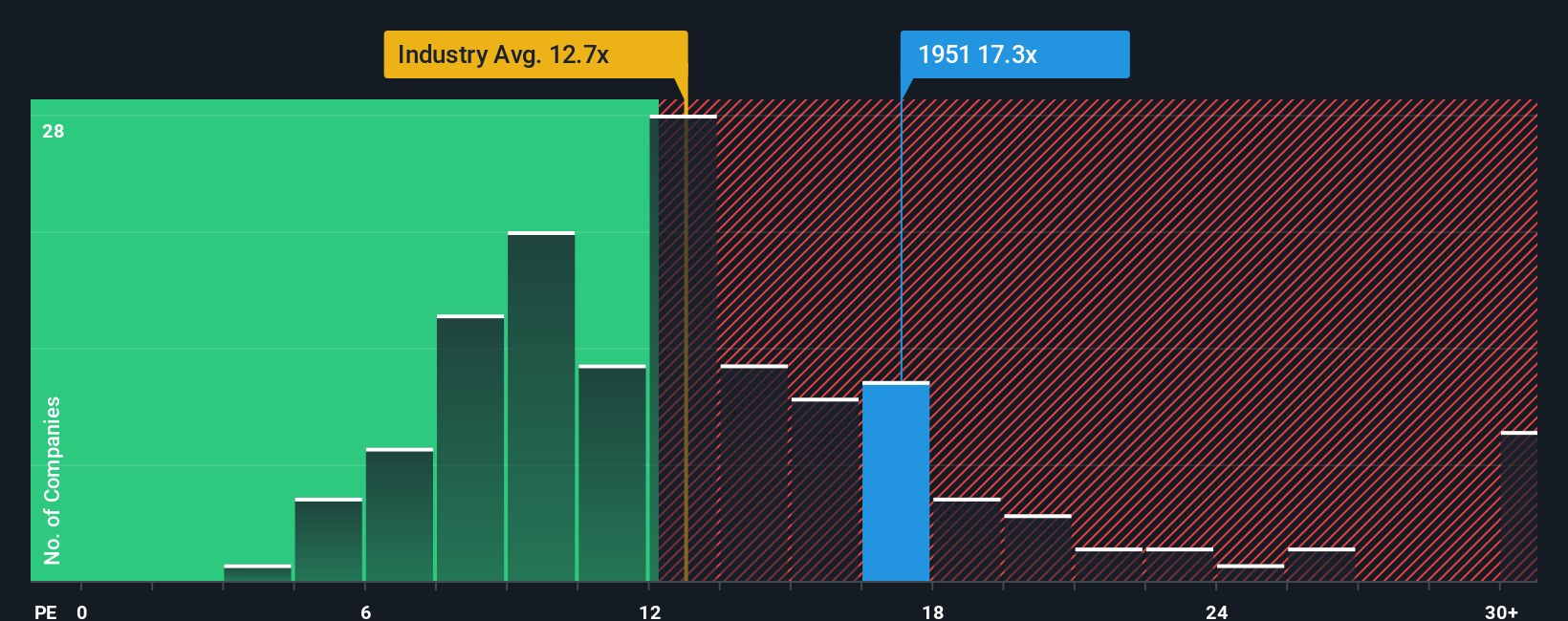 pe-multiple-vs-industry